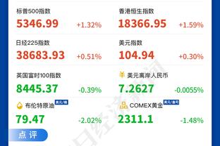 ?本赛季末节得分Top5：字母哥领跑 两鱼腩球队竟有三人上榜